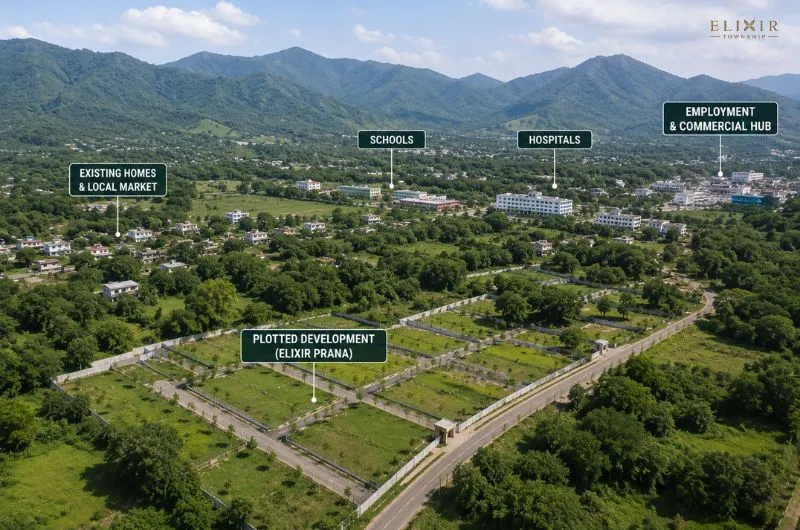 Surrounding development near investment plots in Dehradun