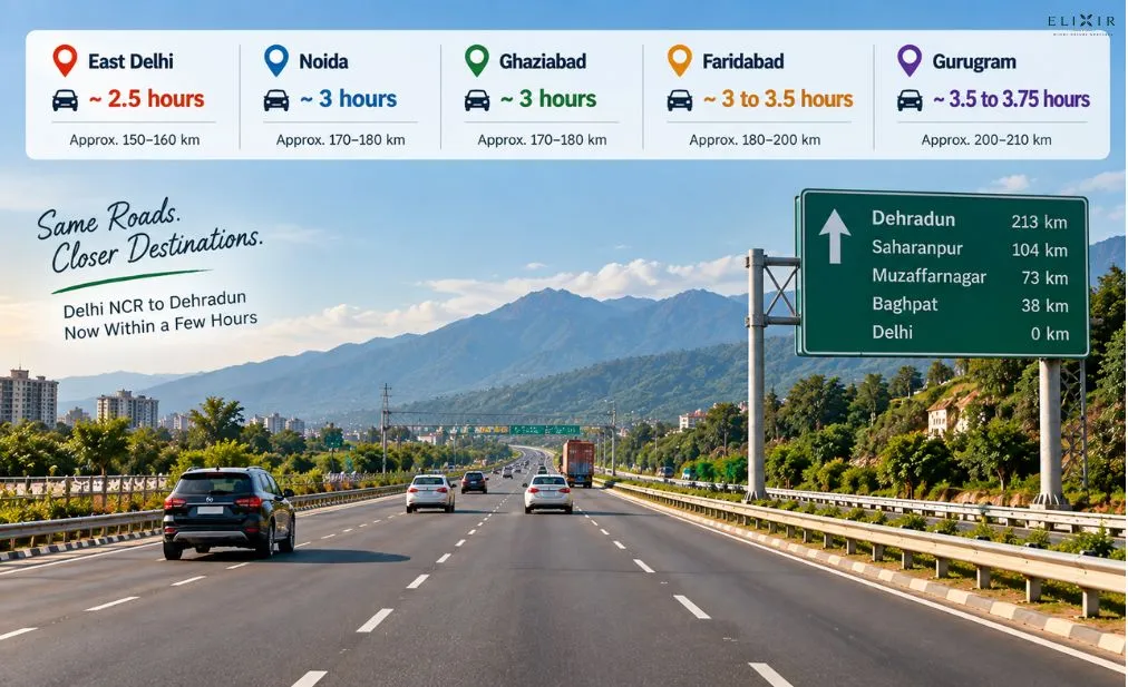 NCR travel time comparison to Dehradun from East Delhi, Noida, Ghaziabad, Faridabad and Gurugram