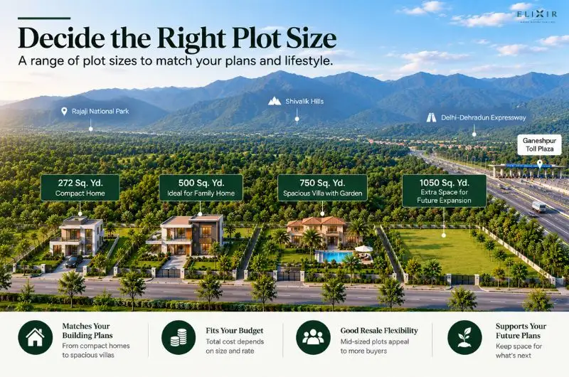 Different plot sizes for homes and investment on the Delhi-Dehradun Expressway